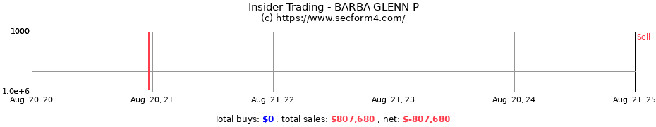 Insider Trading Transactions for BARBA GLENN P