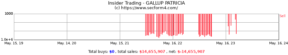 Insider Trading Transactions for GALLUP PATRICIA