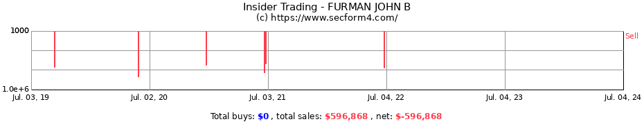 Insider Trading Transactions for FURMAN JOHN B