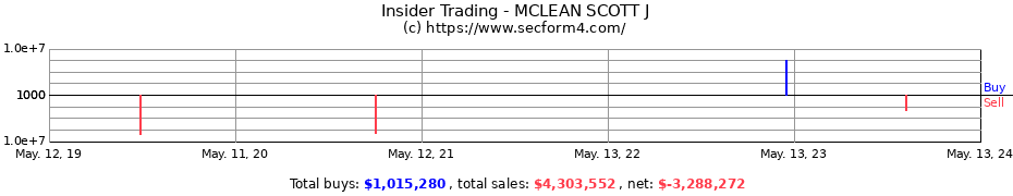 Insider Trading Transactions for MCLEAN SCOTT J