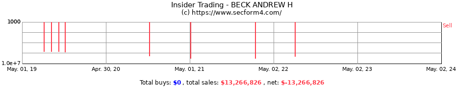 Insider Trading Transactions for BECK ANDREW H