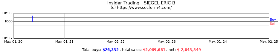 Insider Trading Transactions for SIEGEL ERIC B