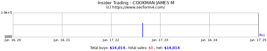 Insider Trading Transactions for COOKMAN JAMES M