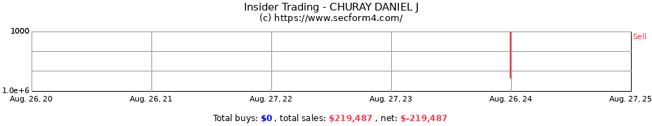 Insider Trading Transactions for CHURAY DANIEL J