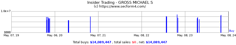 Insider Trading Transactions for GROSS MICHAEL S
