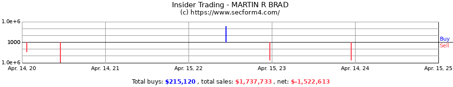 Insider Trading Transactions for MARTIN R BRAD