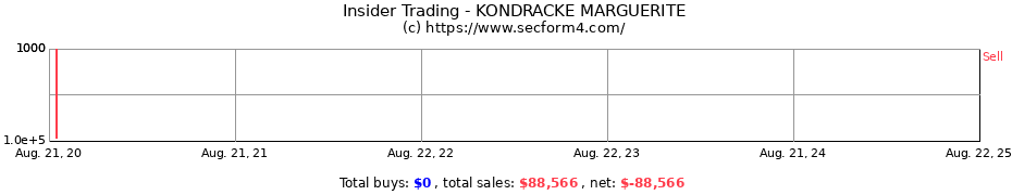 Insider Trading Transactions for KONDRACKE MARGUERITE