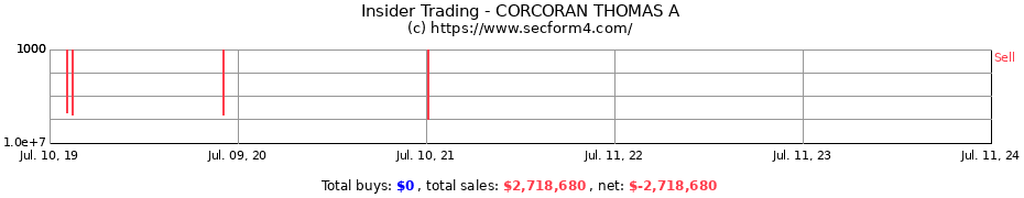 Insider Trading Transactions for CORCORAN THOMAS A