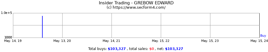 Insider Trading Transactions for GREBOW EDWARD