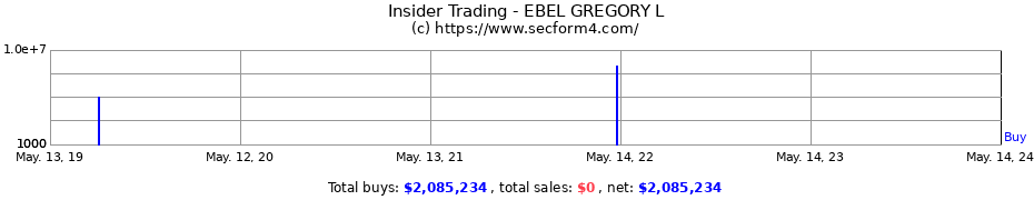 Insider Trading Transactions for EBEL GREGORY L
