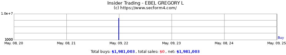 Insider Trading Transactions for EBEL GREGORY L