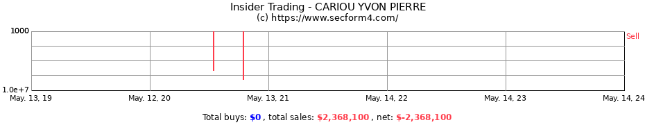 Insider Trading Transactions for CARIOU YVON PIERRE