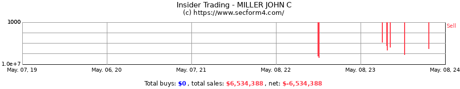 Insider Trading Transactions for MILLER JOHN C