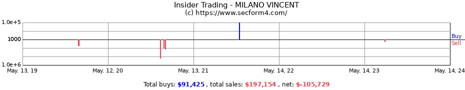 Insider Trading Transactions for MILANO VINCENT