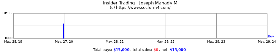 Insider Trading Transactions for Joseph Mahady M