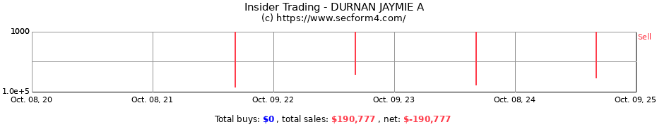 Insider Trading Transactions for DURNAN JAYMIE A