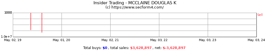 Insider Trading Transactions for MCCLAINE DOUGLAS K