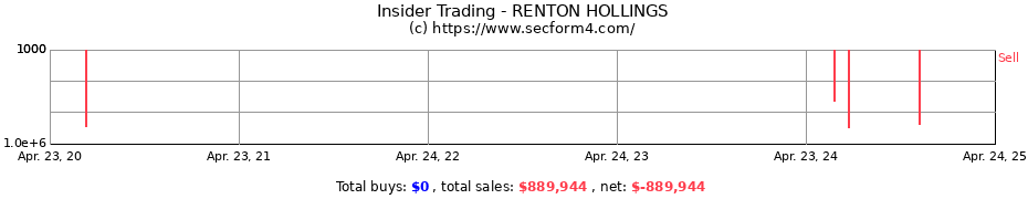 Insider Trading Transactions for RENTON HOLLINGS