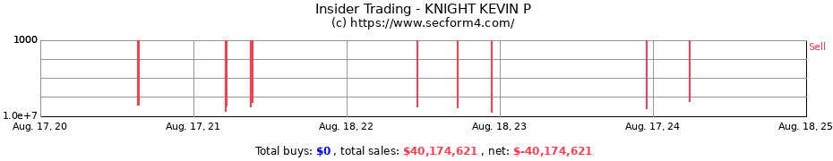 Insider Trading Transactions for KNIGHT KEVIN P