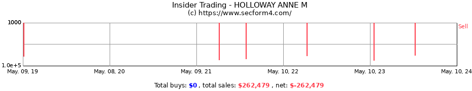Insider Trading Transactions for HOLLOWAY ANNE M