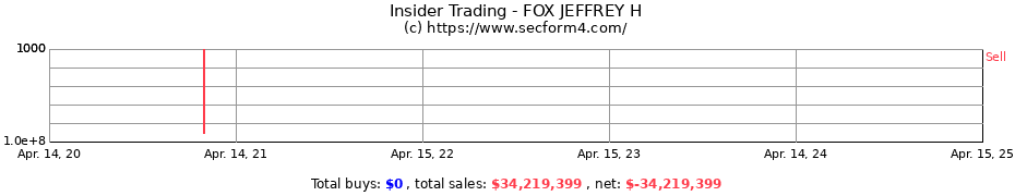 Insider Trading Transactions for FOX JEFFREY H