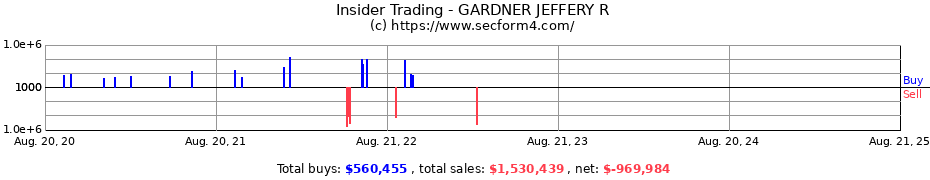 Insider Trading Transactions for GARDNER JEFFERY R