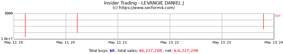 Insider Trading Transactions for LEVANGIE DANIEL J
