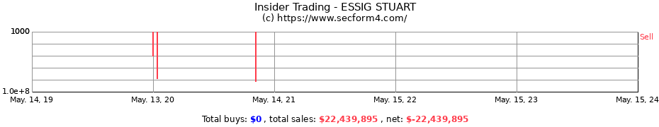 Insider Trading Transactions for ESSIG STUART