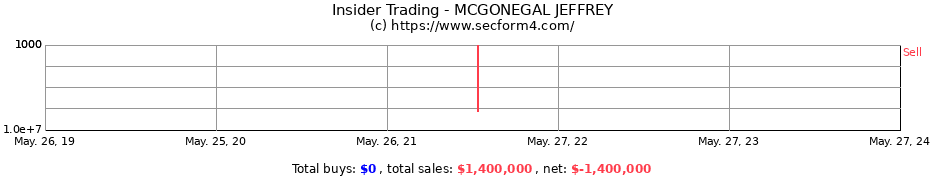 Insider Trading Transactions for MCGONEGAL JEFFREY