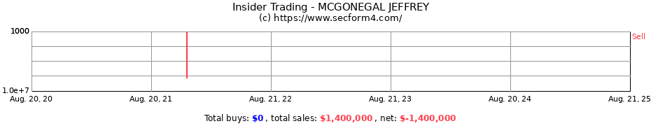 Insider Trading Transactions for MCGONEGAL JEFFREY