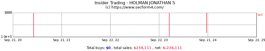 Insider Trading Transactions for HOLMAN JONATHAN S