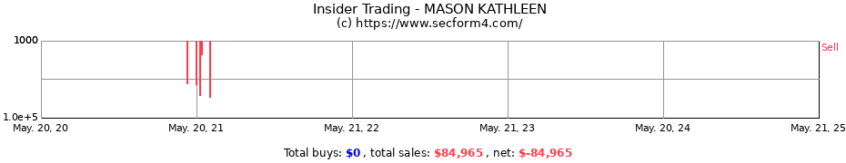 Insider Trading Transactions for MASON KATHLEEN