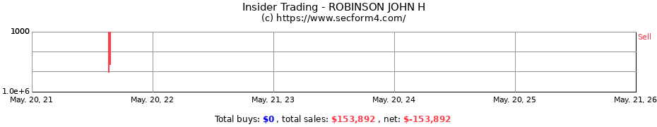 Insider Trading Transactions for ROBINSON JOHN H