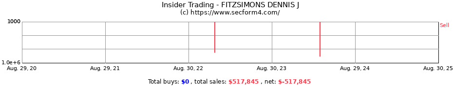 Insider Trading Transactions for FITZSIMONS DENNIS J