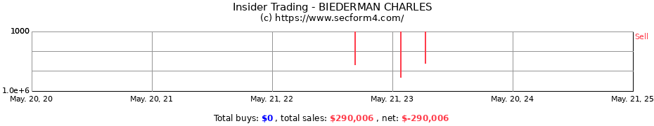 Insider Trading Transactions for BIEDERMAN CHARLES