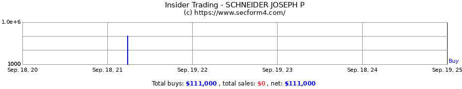 Insider Trading Transactions for SCHNEIDER JOSEPH P