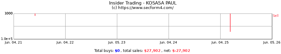 Insider Trading Transactions for KOSASA PAUL