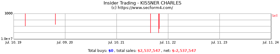 Insider Trading Transactions for KISSNER CHARLES