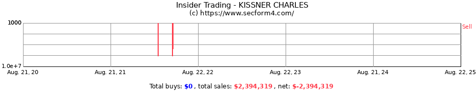 Insider Trading Transactions for KISSNER CHARLES