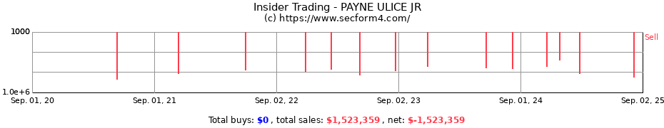 Insider Trading Transactions for PAYNE ULICE JR