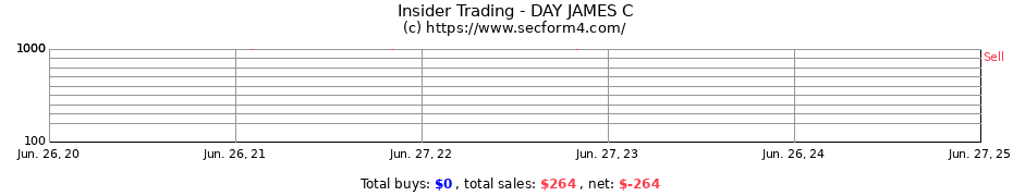 Insider Trading Transactions for DAY JAMES C