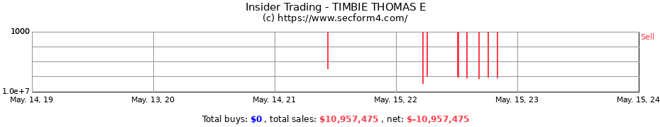 Insider Trading Transactions for TIMBIE THOMAS E