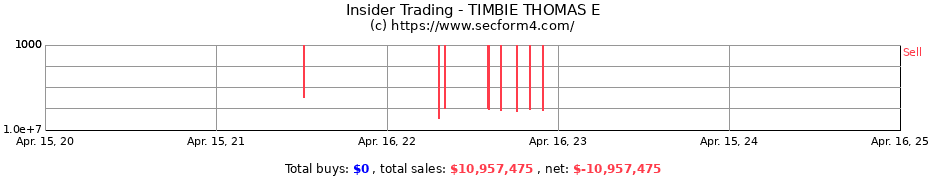 Insider Trading Transactions for TIMBIE THOMAS E