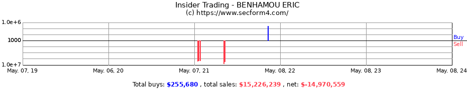Insider Trading Transactions for BENHAMOU ERIC