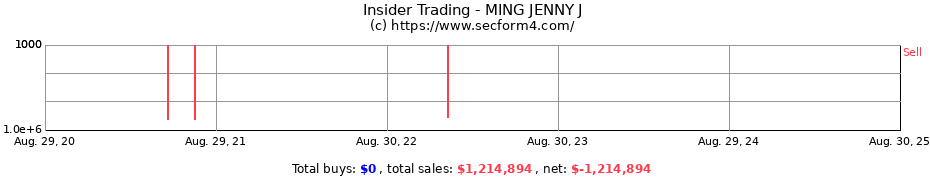 Insider Trading Transactions for MING JENNY J