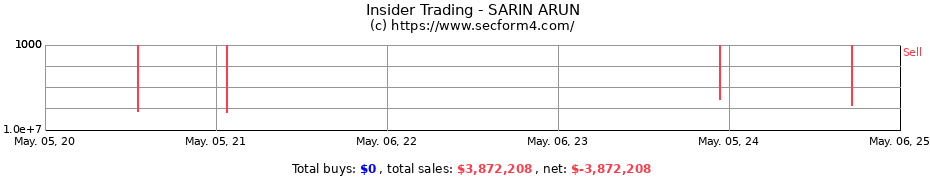 Insider Trading Transactions for SARIN ARUN