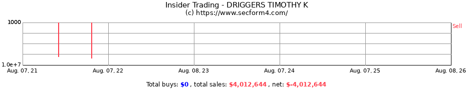 Insider Trading Transactions for DRIGGERS TIMOTHY K