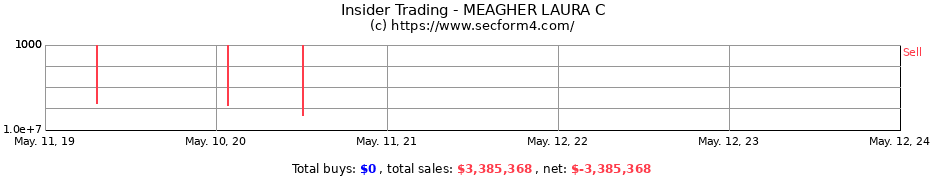 Insider Trading Transactions for MEAGHER LAURA C