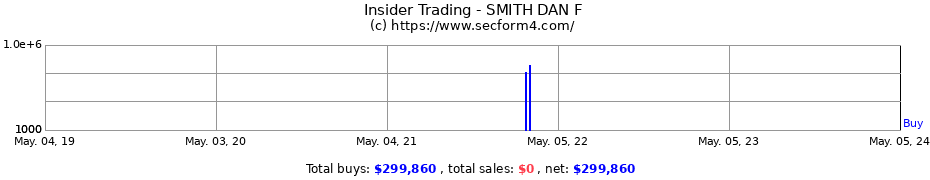 Insider Trading Transactions for SMITH DAN F