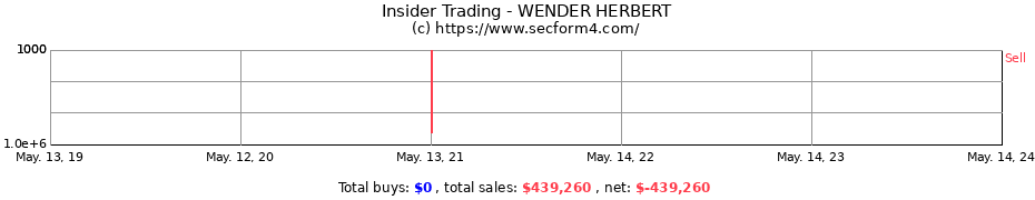 Insider Trading Transactions for WENDER HERBERT